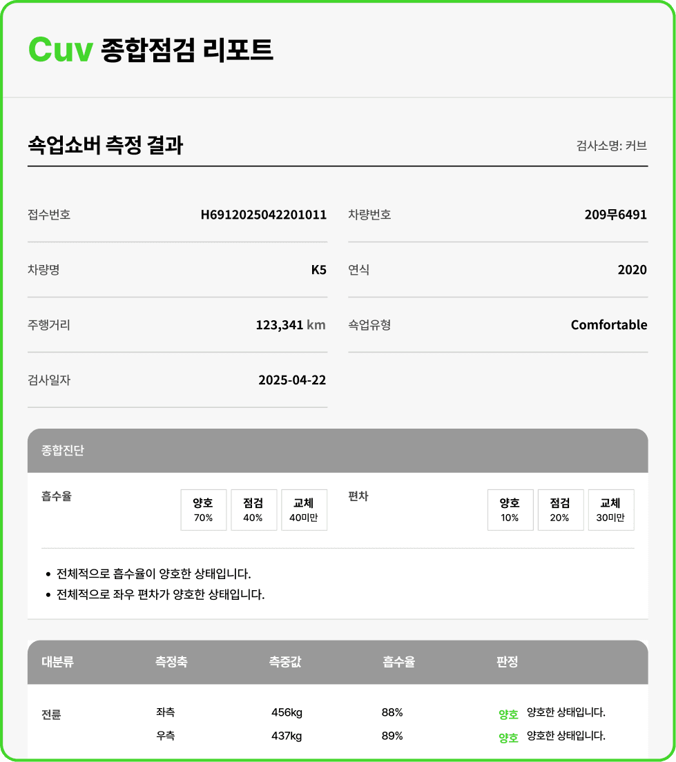 상세 리포트